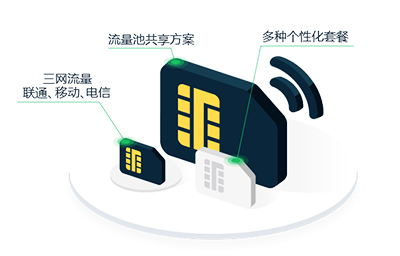 物联网卡与手机SIM卡的8个区分点