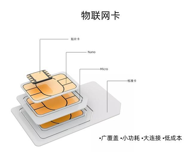 设备流量卡在城市中发挥着什么作用？